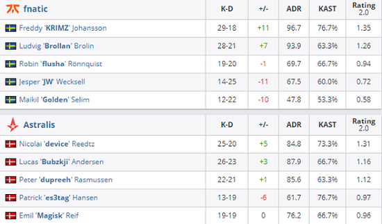 掌握幻影刺客技巧轻松击败阿桑