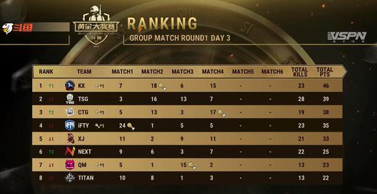 中国赛区AG.AL战队赢得穿越火线EWC首冠